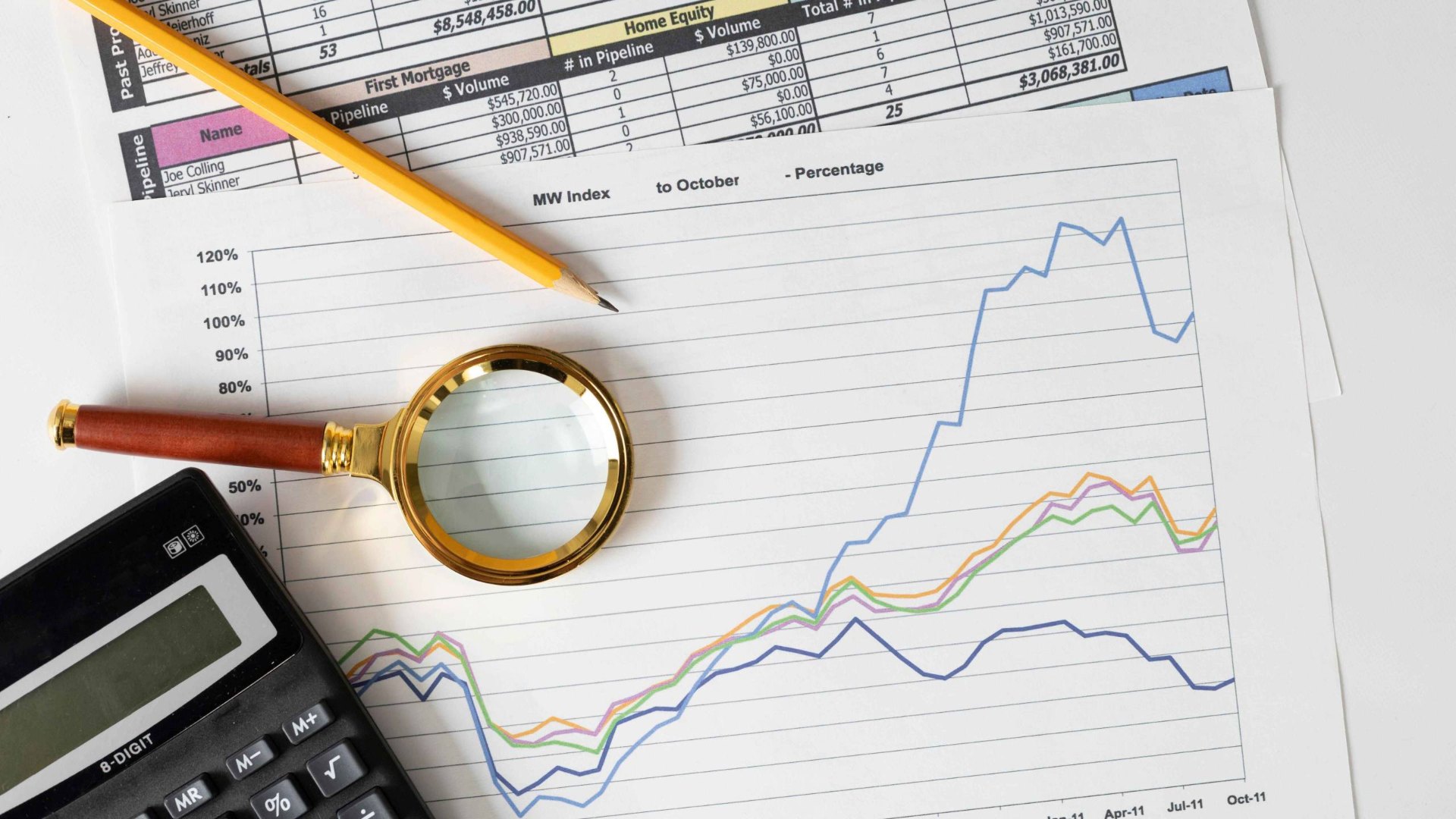 Business Valuation